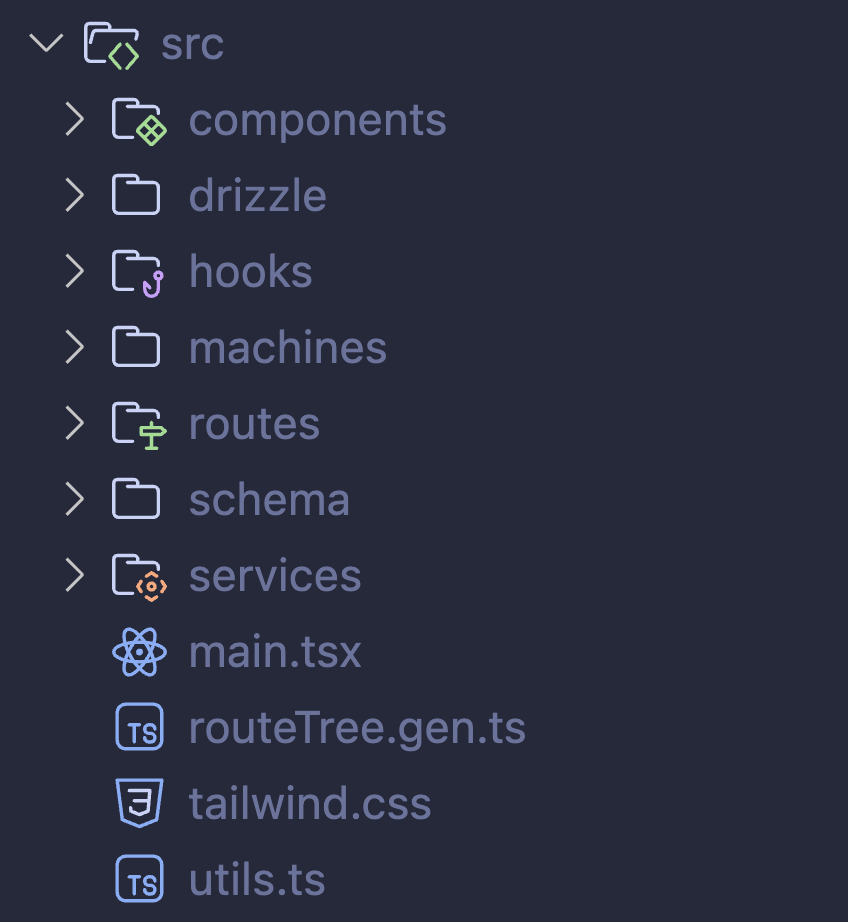 Folder structure of the project. All the code is contained in a single src folder. Each sub-folder defines a separate layer of the app (database, services, UI).