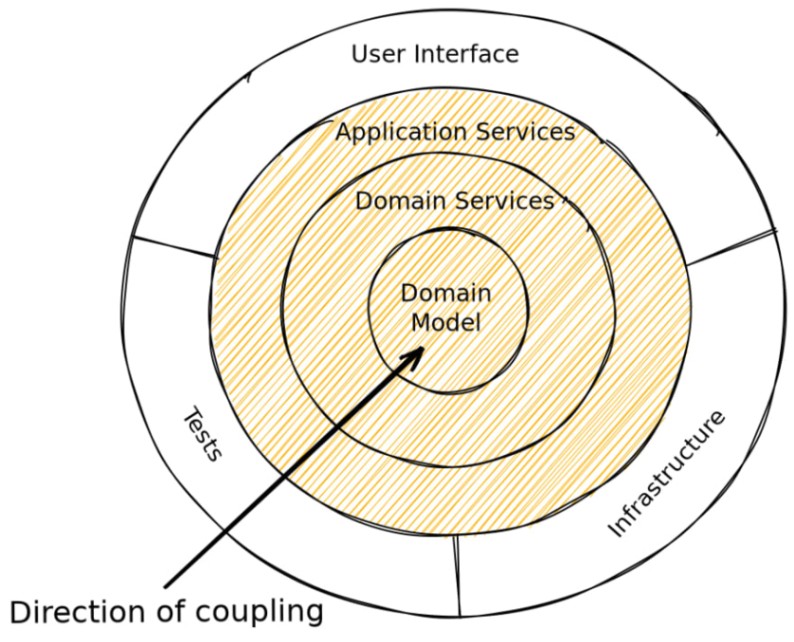 Everything is coupled with your domain, better make sure it works then!