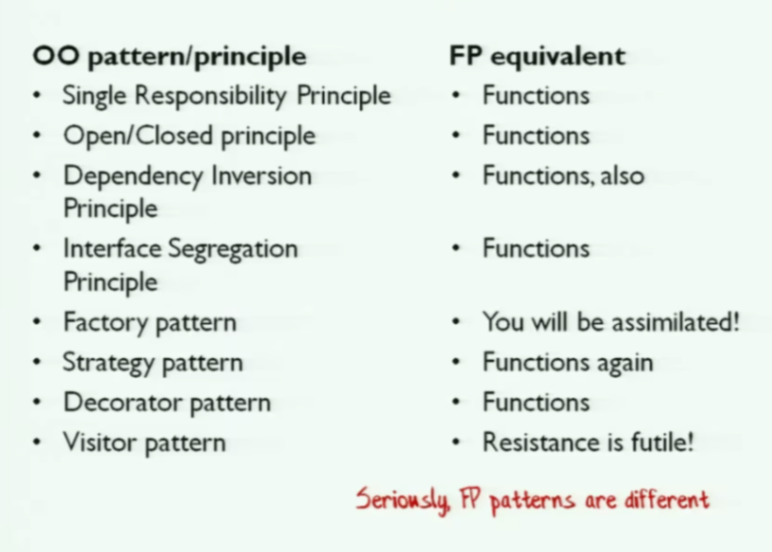 From "Functional programming design patterns by Scott Wlaschin": every design pattern in OOP is a function.