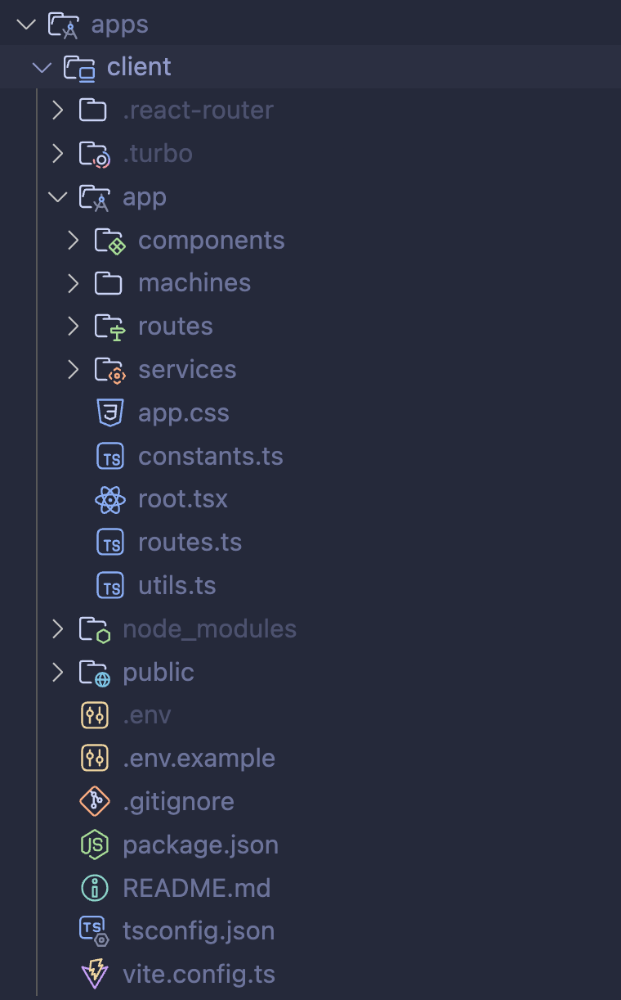 Whereas the server has a single entry point in a src folder, the client bundles together countless layers and complexity.