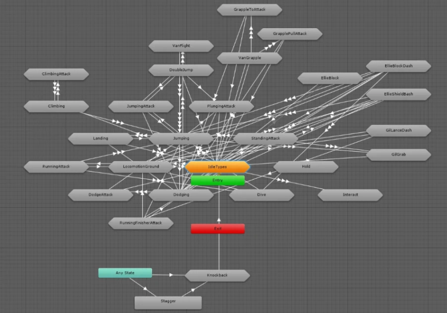 Things tend to get complex when moving a game character around, especially when the character can fly, double jump, wall climb, shoot lasers, and whatnot