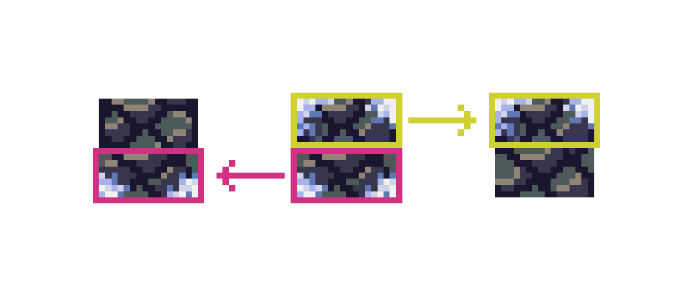 Notice how these tiles are made from the same sub-tiles. This works the same for all corners and borders: it is therefore possible to build all 47 tiles in the tileset from a smaller subset of tiles. This strategy can speed up and improve the creation of new tilesets!