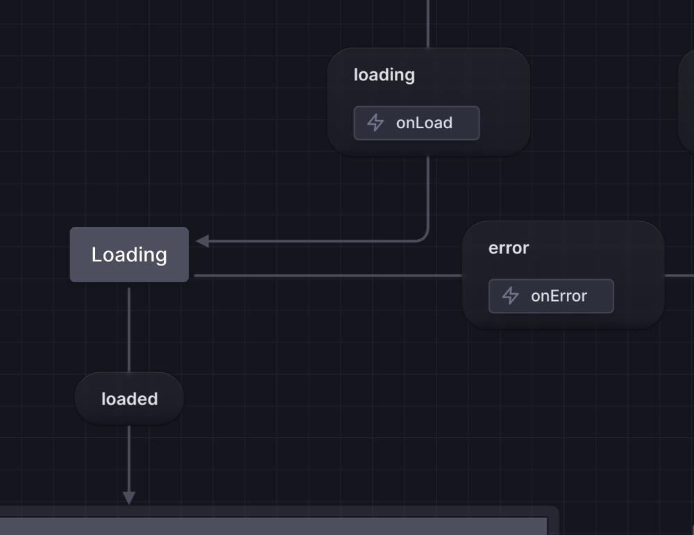 "onLoad" will start the loading process until we manually send a "loaded" or "error" event at the end of the action