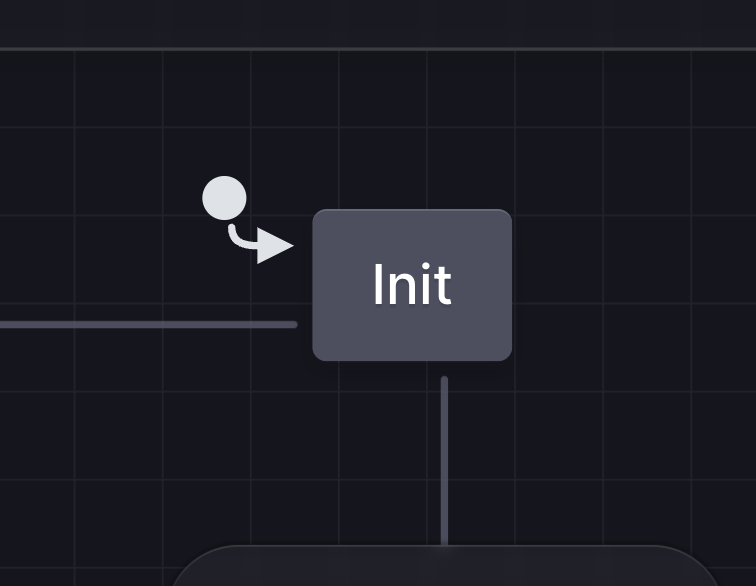 The initial state of the machine. This state is always present and unique in any state machine